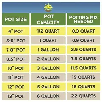 Coco Peat Perlite Potting Mix for Healthy Plants