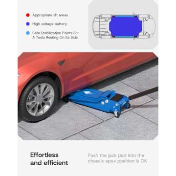 SUMK 2025 Upgrade Lifting Jack Pads for Tesla Models with Tire Repair Kit