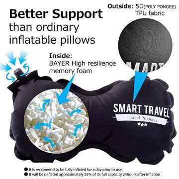Smart Travel Travel Products Lumbar Pillow Inflatable Lumbar Support Pillow Travel Pillows for Airplane Long Flight Essential for Women Men Kids