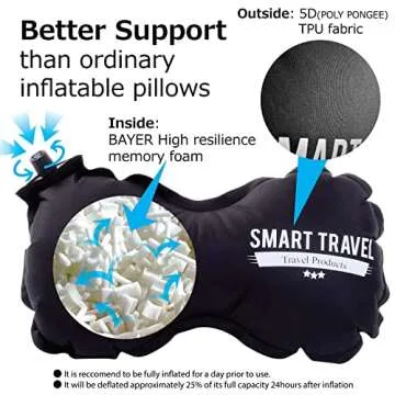 Smart Travel Travel Products Lumbar Pillow Inflatable Lumbar Support Pillow Travel Pillows for Airplane Long Flight Essential for Women Men Kids
