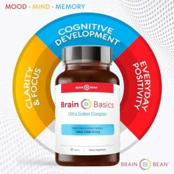 Brain Basics Ultra Iodine Complex Supplement for Thyroid Support, Iodine and Potassium Iodide in One, Iodine Supplement for Thyroid and Brain Health, 12.5 mg Iodine and Potassium Iodide - 90 Tablets