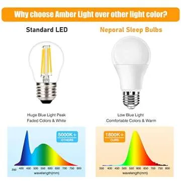 Neporal Amber Light Bulbs 4PK, 9W 60 Watt Equivalent, Blue Blocking Light Bulbs 1800K, Soft Warm Sleep Light Bulbs A19, Amber Night Light Bulb E26 for Bedroom and Baby Nursery Light
