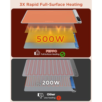 FEPPO Food Warming Mat with Adjustable Temperature