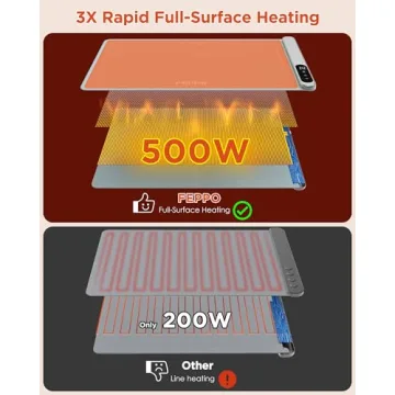 FEPPO Food Warming Mat with Adjustable Temperature