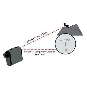 Vortex Optics Impact 1000 Laser Rangefinder for Hunting