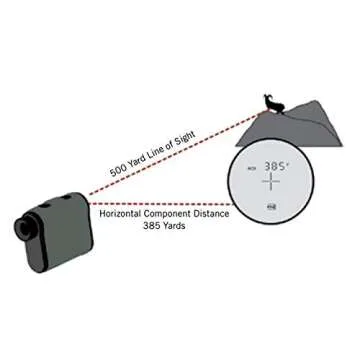 Vortex Optics Impact 1000 Laser Rangefinder for Hunting