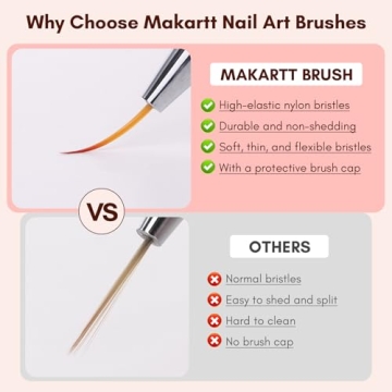Makartt Fine Nail Art Brushes for Perfect Nail Designs