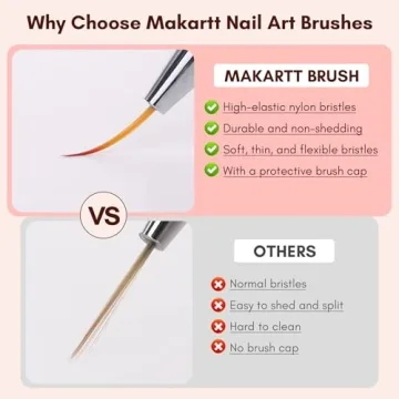 Makartt Fine Nail Art Brushes for Perfect Nail Designs