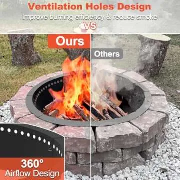 Koutemie Outdoor Smokeless Fire Pit Ring Liner 35-Inch Outer/31-Inch Inner Diameter, Heavy Duty Solid Metal Steel Round Firepit Rim Insert for Outside DIY Campfire Ring Above or In-Ground, Black