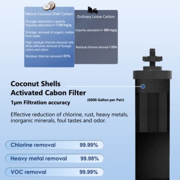 Gunneran Berkey Water Filter Replacement for Pure Hydration