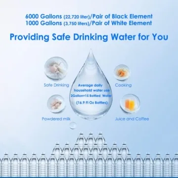 Gunneran Berkey Water Filter Replacement for Pure Hydration