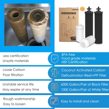Gunneran Berkey Water Filter Replacement for Pure Hydration