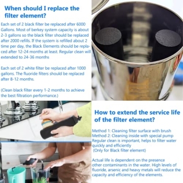 Gunneran Berkey Water Filter Replacement for Pure Hydration