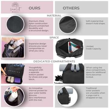 Large Yoga Mat Bag for Women - Waterproof Yoga Mat Bag Carrier - Black Gym Bag w/Yoga Mat Holder Strap - Hot Yoga Bag for Mat and Block - Easy Organization Yoga Travel Bag w/Isolated Shoes Compartment