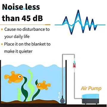 Pawfly Quiet Aquarium Air Pump - 15-40 GPH Aerator