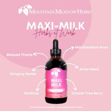 Mountain Meadow Herbs Maxi-Milk - 4 oz - All Natural Liquid Lactation Supplement to Increase Milk Supply for Breastfeeding Moms