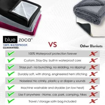 Blue Zoca Waterproof Blanket - Multi-Purpose, Machine Washable