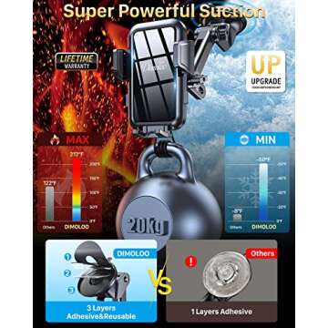 Phone Mount for Car (3 in 1) Dashboard Windshield Air Vent [Multi-Angle Adjustment Arm] Dash Phone H...