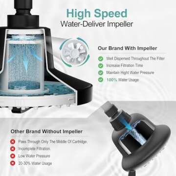 7 Inch Anti-Clog High-Pressure Filtered Shower Head with 20-Stage Filter - Dermatologist Recommended...