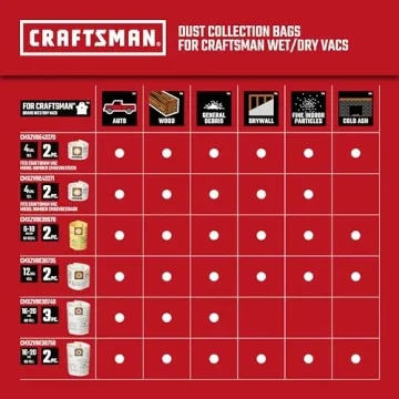 CRAFTSMAN 12 Gallon 6.0 HP Wet Dry Vacuum Powerful Suction