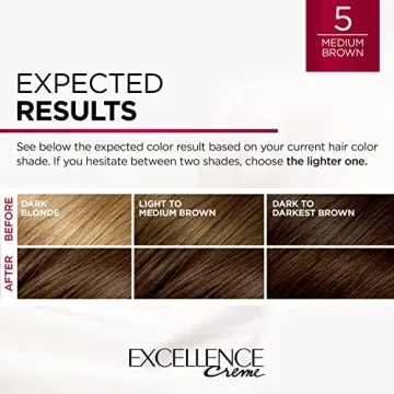 L'Oreal Paris Excellence Crème Hair Color for Gray Coverage
