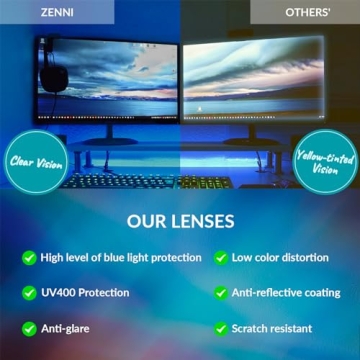 ZENNI Blue Light Blocking Glasses Stylish UV Protection
