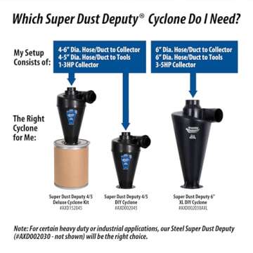 Oneida Super Dust Deputy XL Cyclone Separator for Collectors