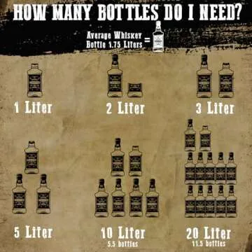 Personalized - Custom Engraved American Premium Oak Aging Barrel - Age your own Whiskey, Beer, Wine, Bourbon, Tequila, Rum, Hot Sauce & More | Barrel Aged (2 Liters)