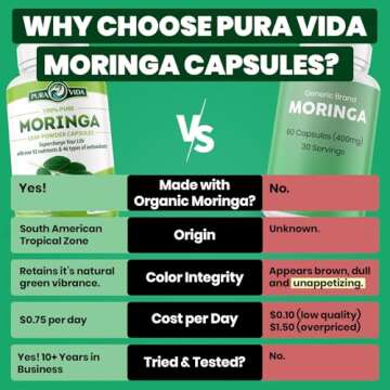 PURA VIDA MORINGA Capsules Single Origin Moringa Powder Organic. Moringa Leaf. Energy, Metabolism, & Immune Support. 120ct. 500mg Caps.