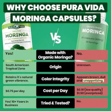 PURA VIDA MORINGA Capsules Single Origin Moringa Powder Organic. Moringa Leaf. Energy, Metabolism, &...