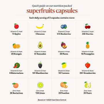 Nuven Naturals Immune Support - Antioxidants Supplement - Immune Support Supplement, Natural Energy, Beauty & Skin - Vitamin A, Vitamin E, Vitamin C, Zinc - Super Foods Acai, Pomegranate, Goji Berry