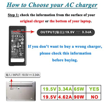 Dependable WZXHU 19.5V 65W Laptop Charger for Dell