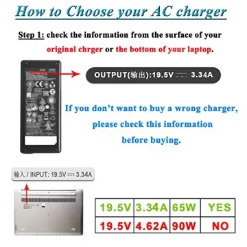 Dependable WZXHU 19.5V 65W Laptop Charger for Dell