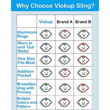 Vlokup Baby Water Ring Sling Carrier | Lightweight Breathable Mesh Baby Wrap for Infant, Newborn, Kids and Toddlers | Perfect for Summer, Swimming, Pool, Beach | Great for Dad Too Light Gray