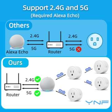 YNF Smart Plug, Simple Setup with One Voice Command, Works with Alexa Only, Remote Control with Timer Function, Bluetooth Mesh Outlet, Alexa Echo Required （4 Pack）