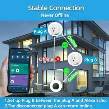 YNF Smart Plug for Alexa, Easy Setup & Control for All