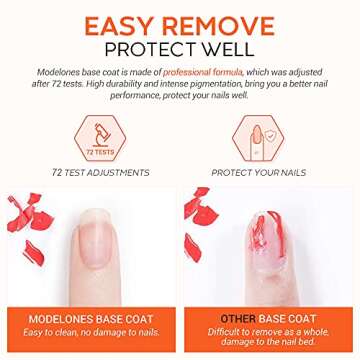 modelones Gel Nail Polish Base Coat, 2025 Upgraded Formula Clear High Glossy Gel Base Coat Soak Off Long-Lasting DIY Home Salon Nail Art 15ml