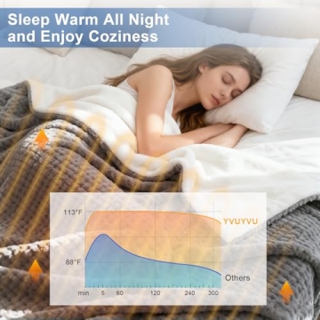 Heated Blanket Electric Blanket, Cozy Faux Rabbit Fur & Soft Flannel Warm Heater Throw Blanket with ...