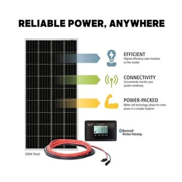 Complete Go Power! Solar Elite System for RVs