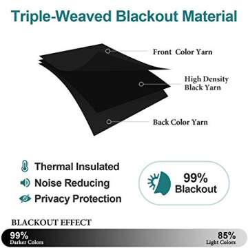 ChrisDowa Grommet Blackout Curtains for Bedroom and Living Room - 2 Panels Set Thermal Insulated Room Darkening Curtains (Black, 52 x 72 Inch)