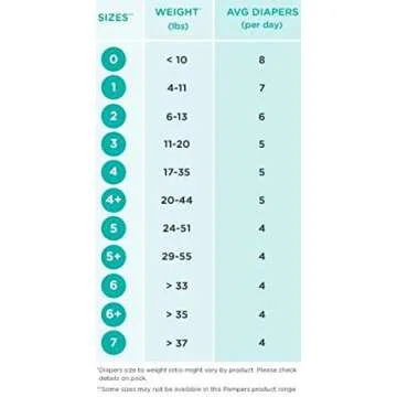 Pampers Swaddlers Diapers Size 1 for Babies Up to 12 Hours Dry