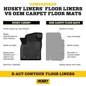 Husky X-act Contour Floor Mats for 2015-2024 Ford F-150