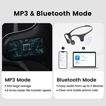 Mojawa Run Plus Bone Conduction Headphones - Waterproof