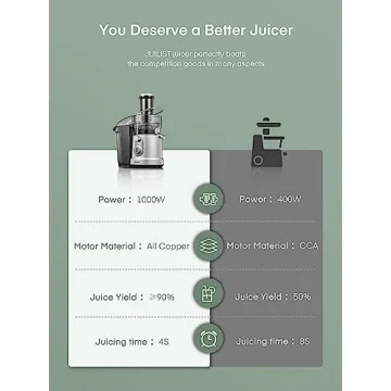 Juilist 1300W Juicer for Healthy Juice Extraction