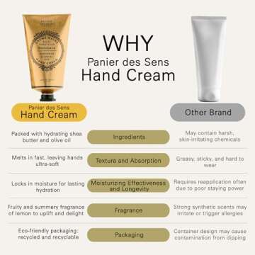 Panier des Sens Hand Cream - Hydrating Formula for Dry Cracked Skin with Shea & Olive Oil