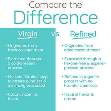 Simply as-is | Cold-Pressed & ﻿Organic Virgin | Unrefined | Coconut Flavor for Cooking & Baking | Deep Moisturizer for Beauty | 2-Pack (54 fl oz each)