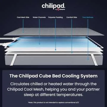 Chilipad Cube Bed Cooling System - Cooling & Heating Mattress Topper, Dual Zone Individual Bed Temperature, Cool Sleep Enhancement, Temp Range of 60-115°F, WE Queen Bedsize (60"W x 80"L), Model: CP514