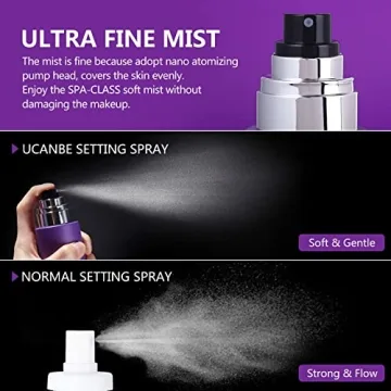 UCANBE Long Lasting Makeup Setting Spray Kit for Flawless Finish