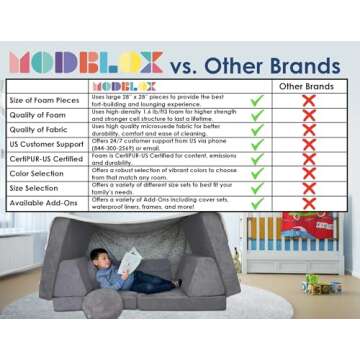 Mod Blox 10 Piece Soft Modular Kids Play Couch for Boys and Girls｜Child Sectional Fort Building Sofa for Toddlers Playroom with Microsuede Covers + High Density Convertible Foam Cushions (Light Gray)