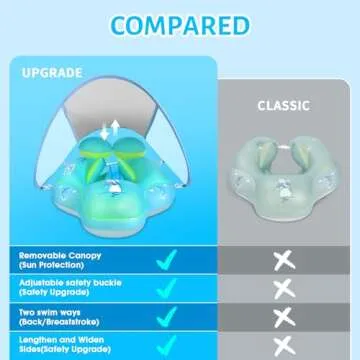 LAYCOL Baby Swimming Pool Float with Removable UPF 50+ UV Sun Protection Canopy,Toddler Inflatable Pool Float for Age of 3-36 Months,Swimming Trainer (Blue, XL)